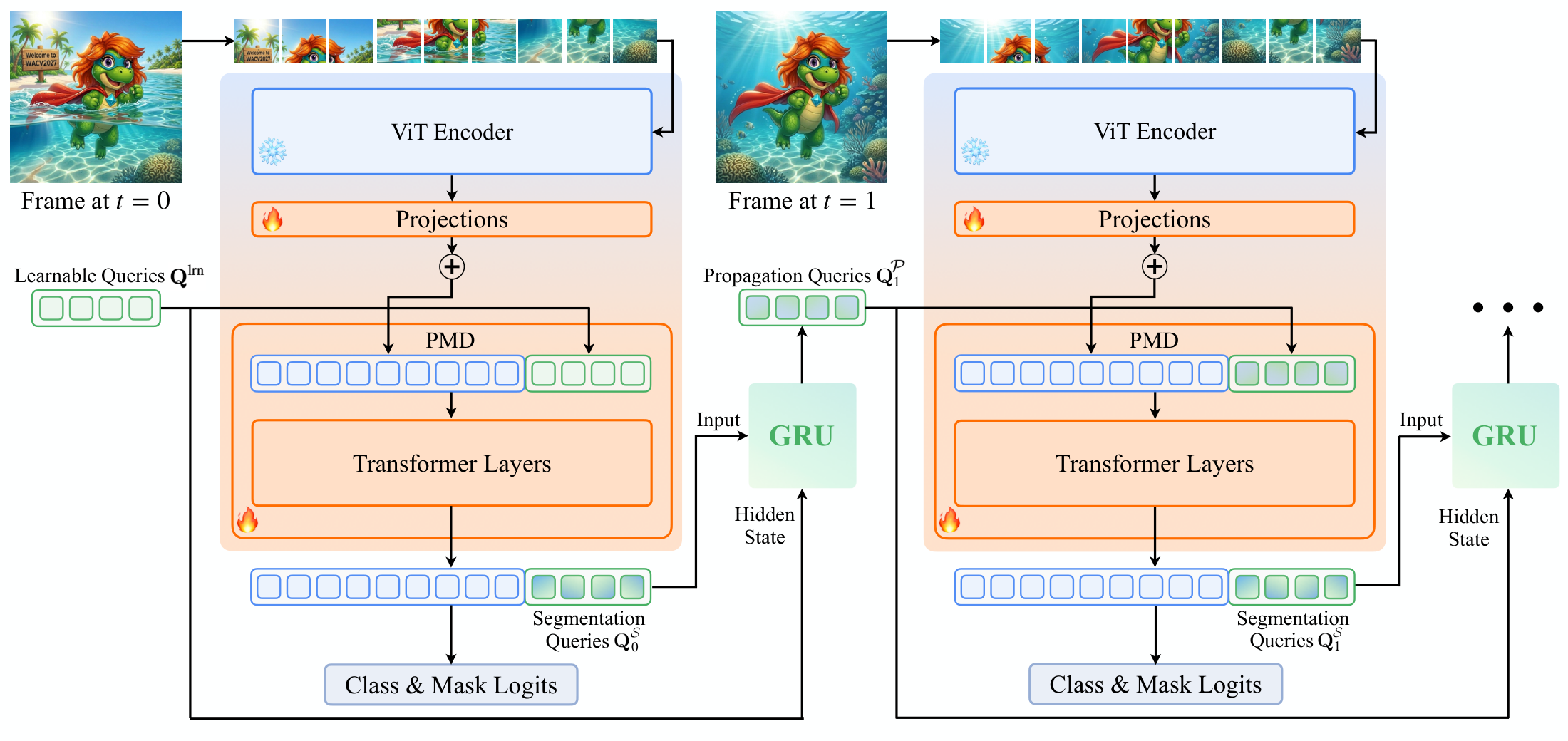 LVMT architecture