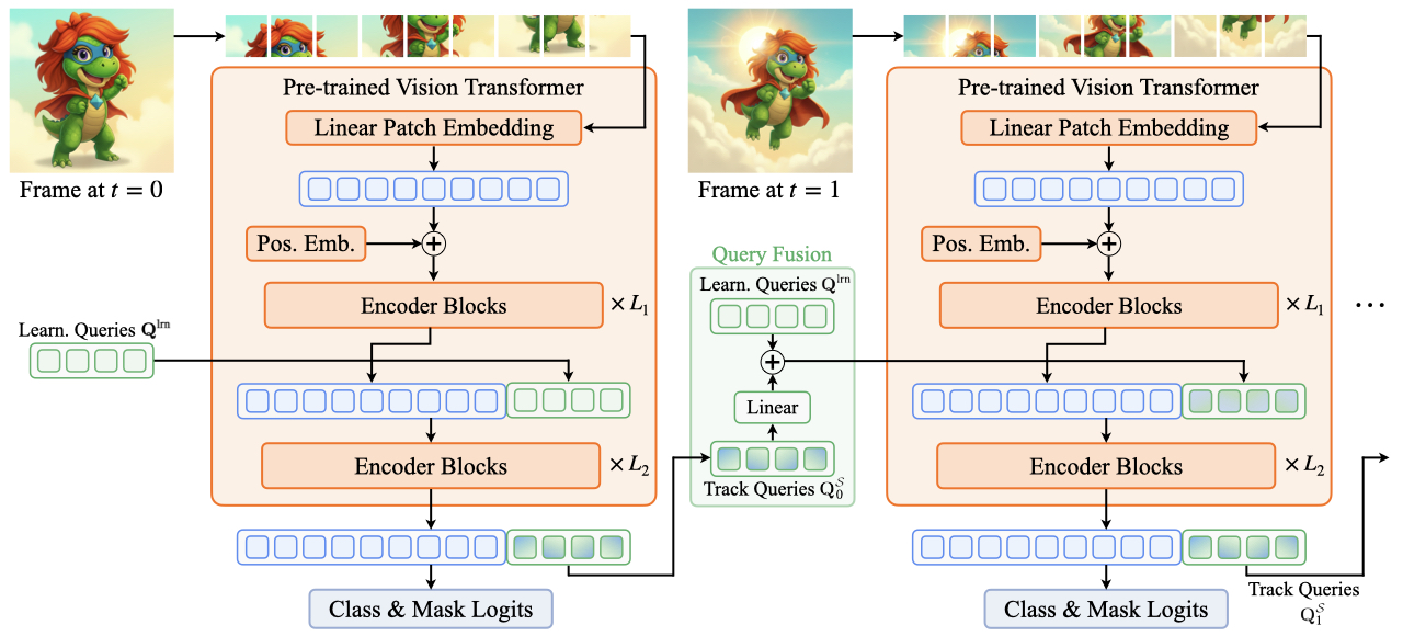 Method Figure