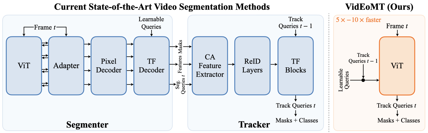 Architecture Diagram